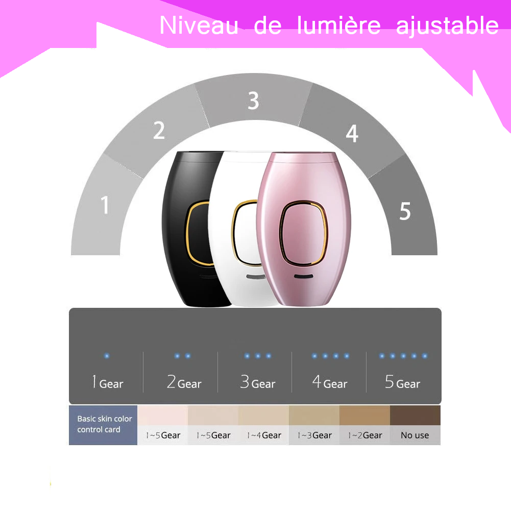 Epilateur Laser